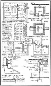 Owner Built Homes and Homesteads: How to Install Plumbing Image